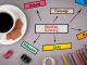 Por que o Marketing Digital é fundamental para sua empresa?