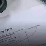 Melhores Práticas para Mensagens