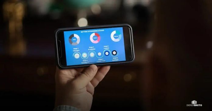 Empreendedorismo Digital: Descubra as Novas Oportunidades Online