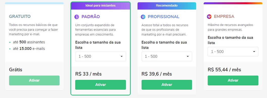 Envio de emamils em Massa